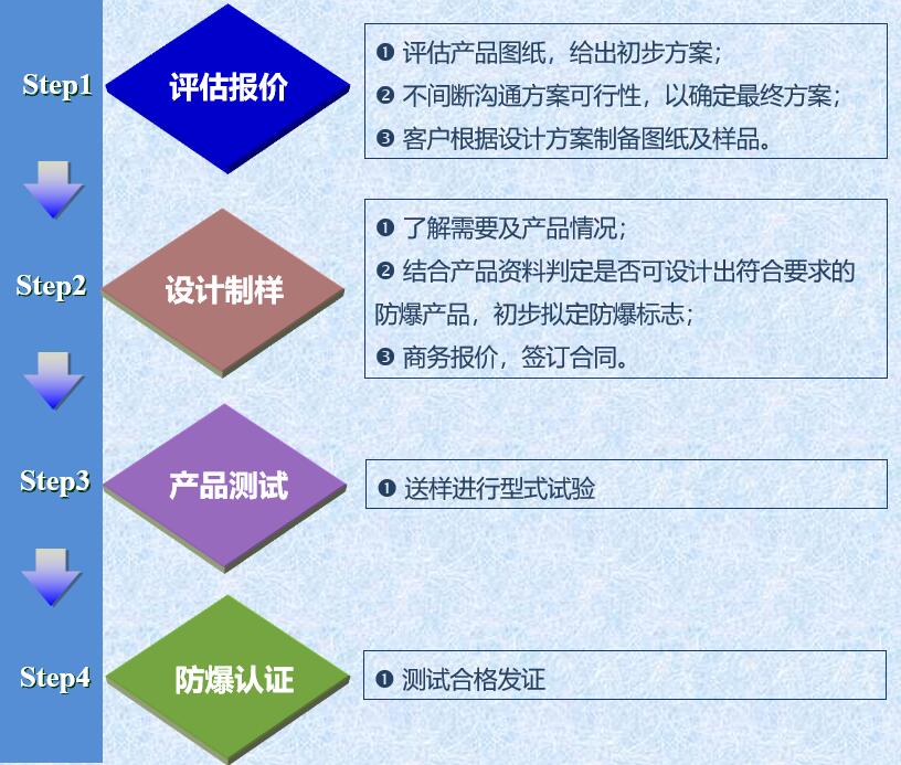 91网站免费看設計服務流程圖.jpg