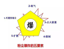 粉塵91网站免费看電氣設備的分類及粉塵91网站免费看標誌